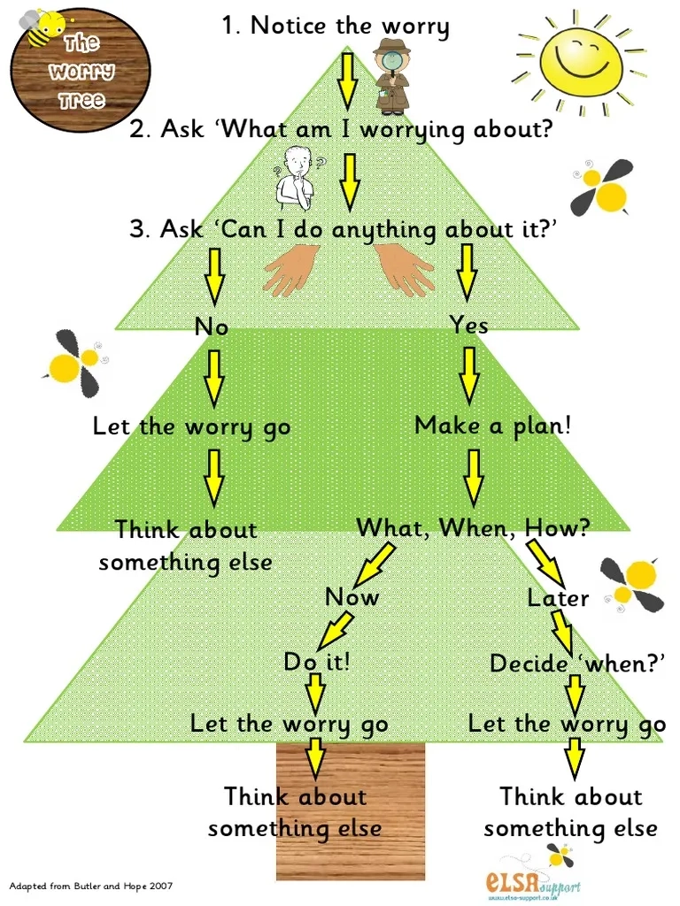 Printable Worry Tree Template