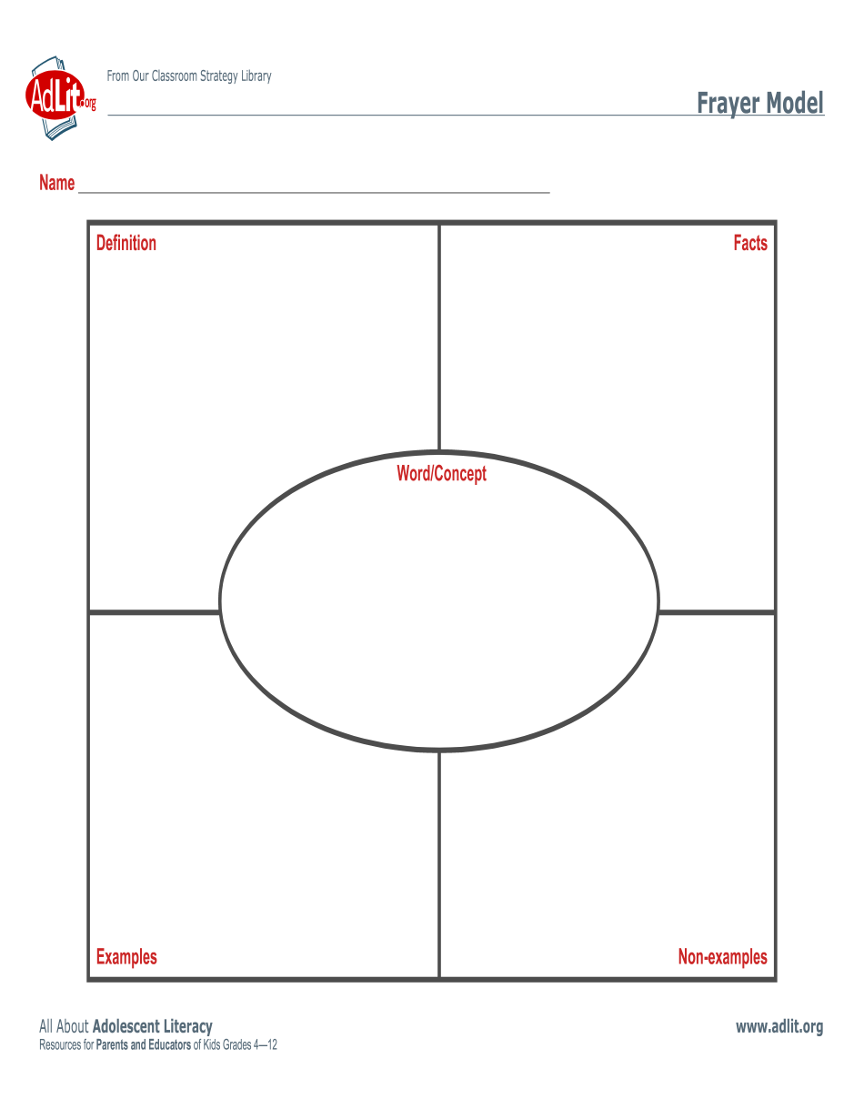 Printable Frayer Model Templates