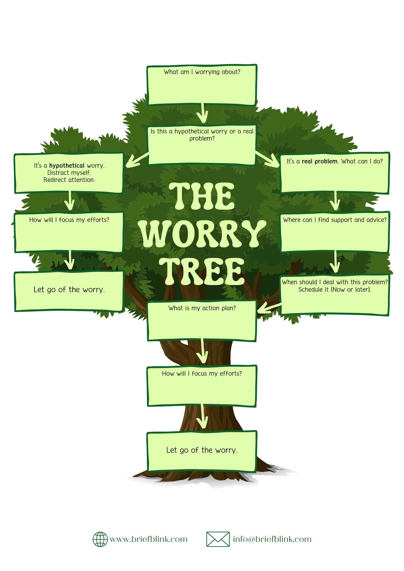 Managing Your Anxiety How To Use A Worry Tree