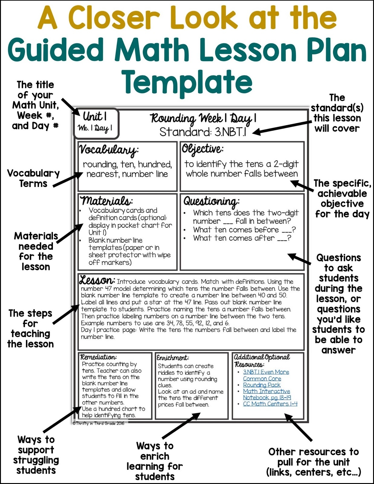 Math Lesson Plan Template