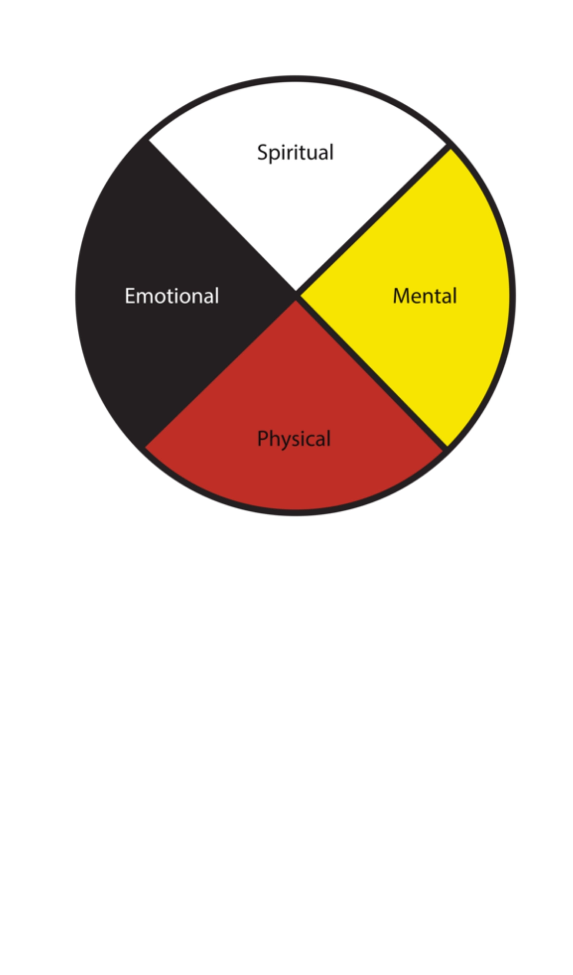 Printable Medicine Wheel Template